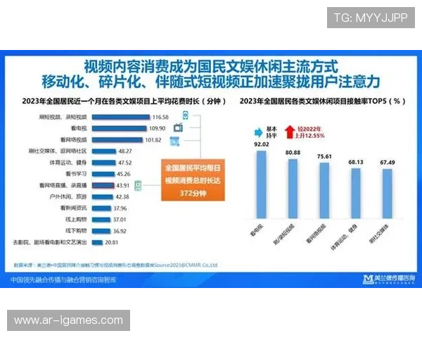 行业采用微时刻传播策略，捕捉用户碎片化注意力